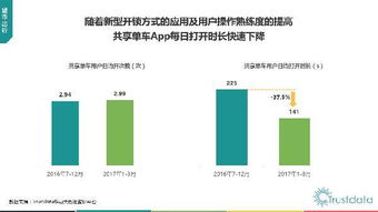 2017年Q1中國(guó)移動(dòng)互聯(lián)網(wǎng)行業(yè)發(fā)展分析報(bào)告 技術(shù)開(kāi)發(fā)視角