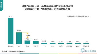 2017年第一季度中國移動互聯網行業發展分析報告