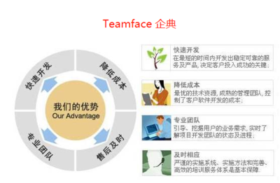 Teamface CRM 一款面向未來的可自由定制企業(yè)級開源CRM解決方案